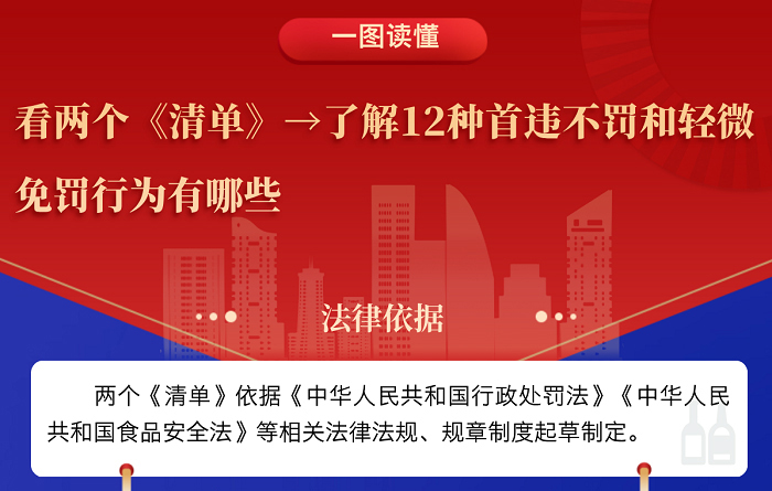 一图读懂 | 看两个《清单》→了解12种 首违不罚和轻微免罚行为有哪些